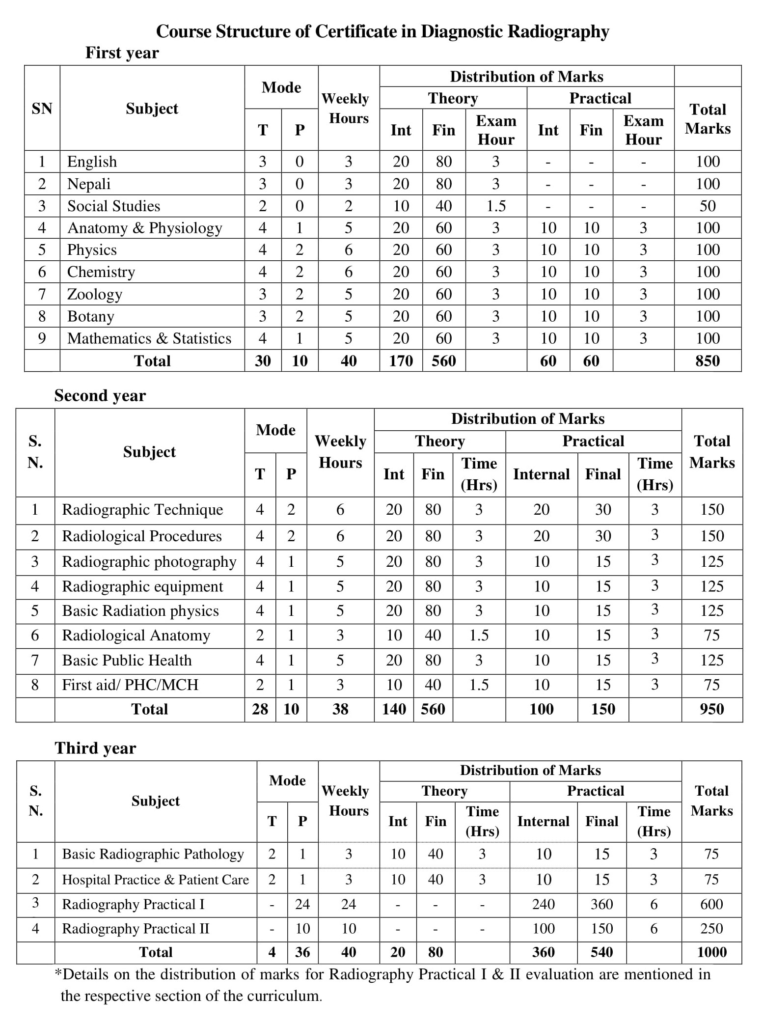 Certificate in Diagnostic Radiography CTEVT Edusanjal